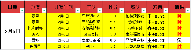 红牌解除,安东尼周六,重返竞技场,世界杯比分,2026世界杯,实时比分,足球比分,赛事分析