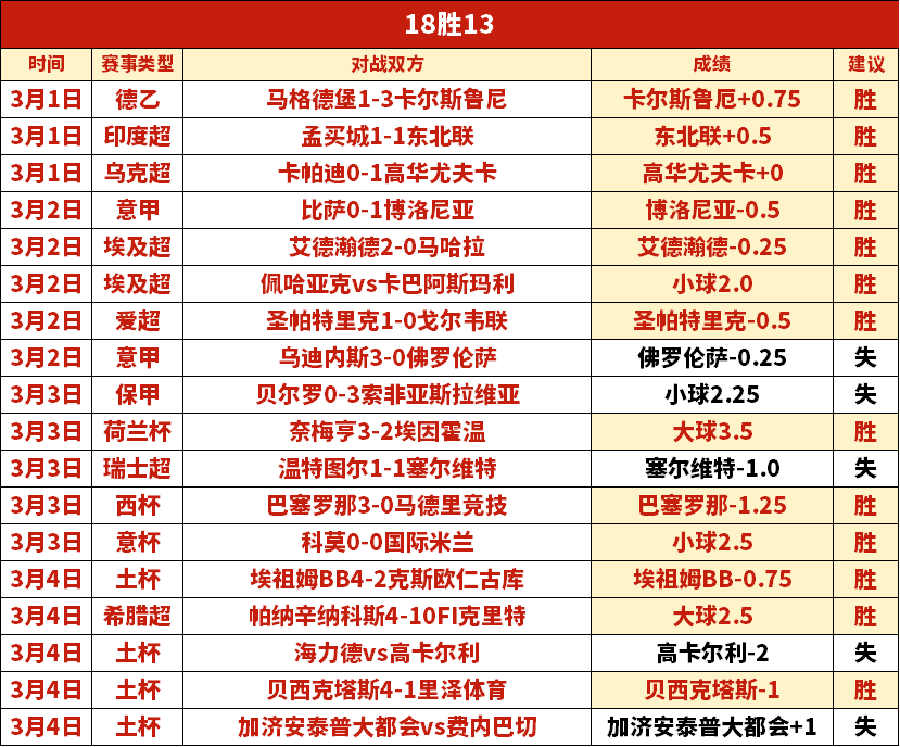 利物浦教练,阿克灵顿,球队精英云,世界杯比分,2026世界杯,实时比分,足球比分,赛事分析