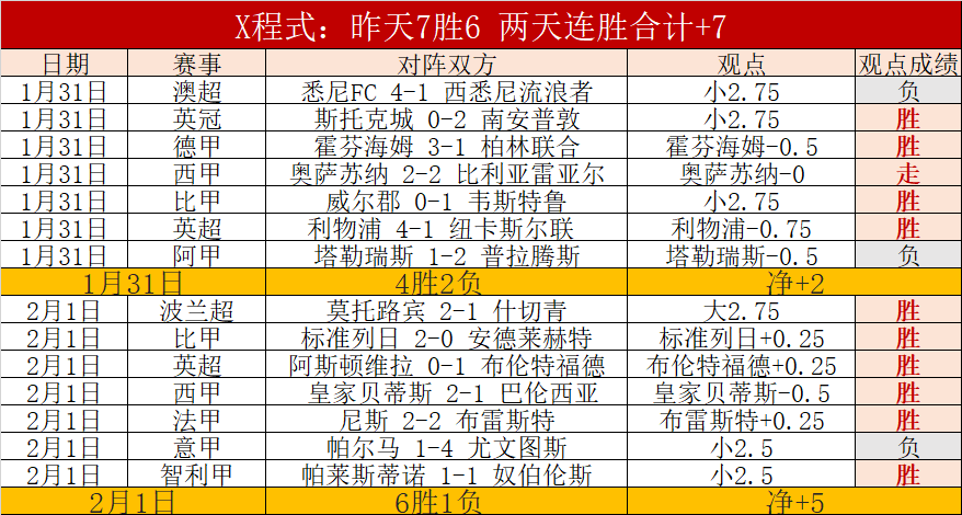曼城,号酒吧今夜,狂欢,世界杯比分,2026世界杯,实时比分,足球比分,赛事分析