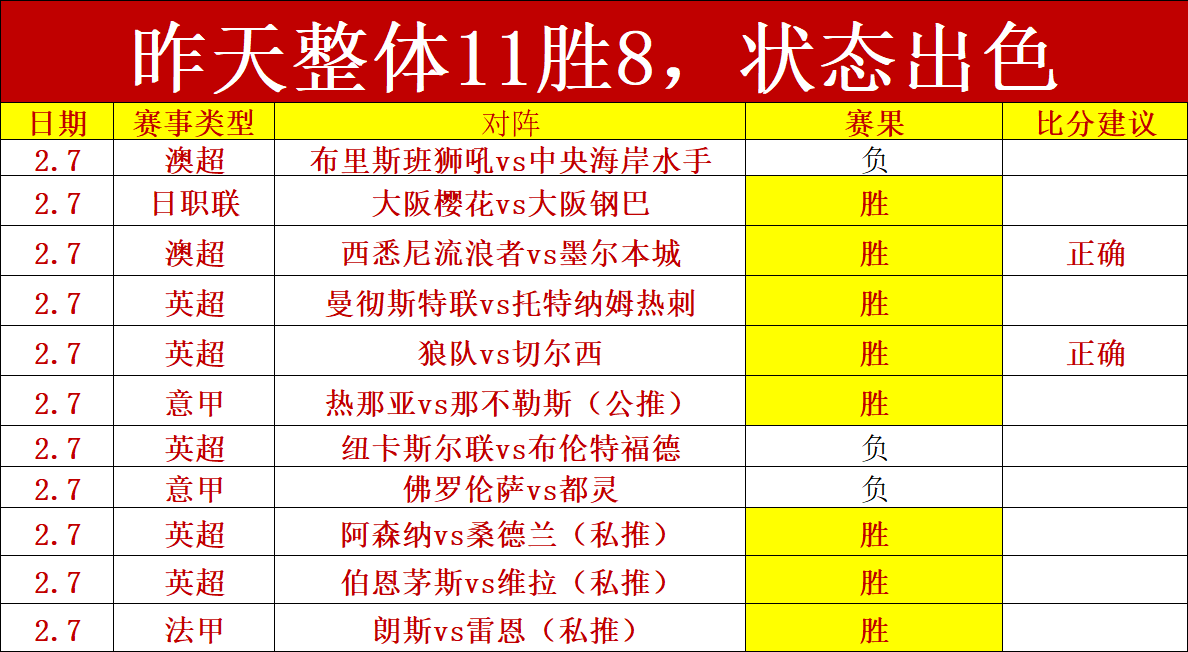 乌加特感受,忽视,大乐透期号,世界杯比分,2026世界杯,实时比分,足球比分,赛事分析