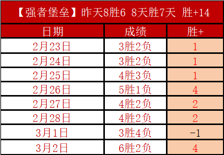 浙江队外援,卢卡斯中超,百场首发里,世界杯比分,2026世界杯,实时比分,足球比分,赛事分析