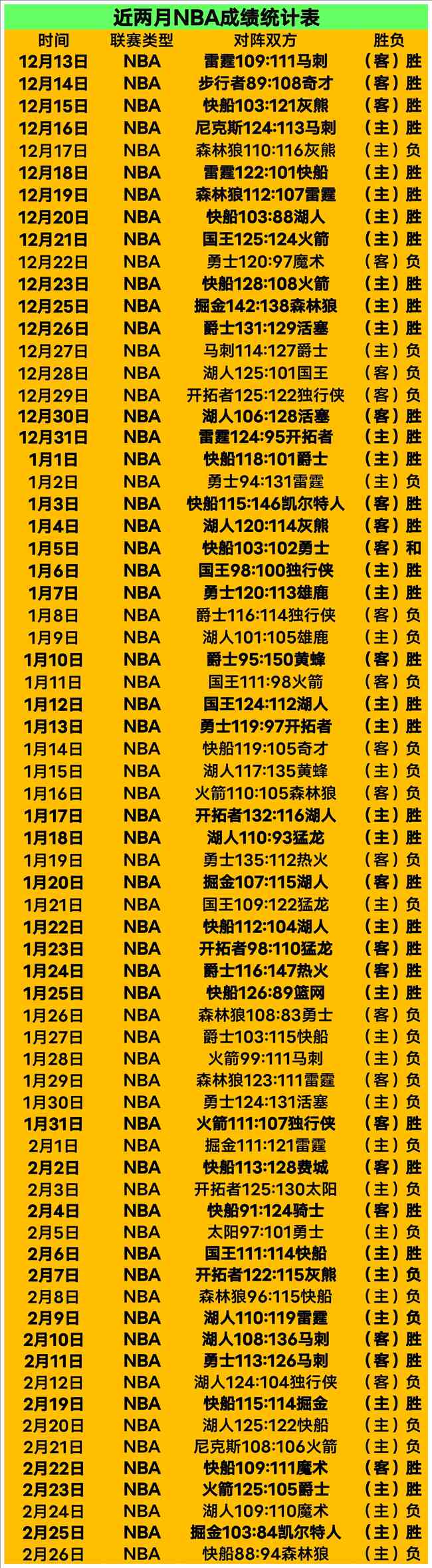 休达主场分,大乐透期号,专家推荐质,世界杯比分,2026世界杯,实时比分,足球比分,赛事分析