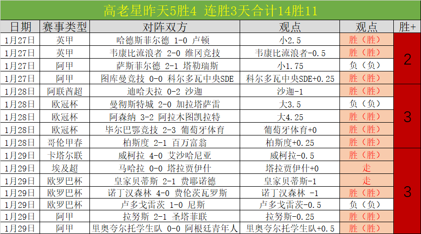 天贡献,比萨能否撕,破虚假优势,世界杯比分,2026世界杯,实时比分,足球比分,赛事分析