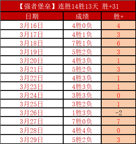 大乐透期号,专家质合分,析推荐前区,世界杯比分,2026世界杯,实时比分,足球比分,赛事分析