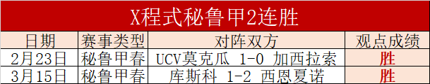 西篮甲,圣帕罗布哥,斯对阵莱里,世界杯比分,2026世界杯,实时比分,足球比分,赛事分析