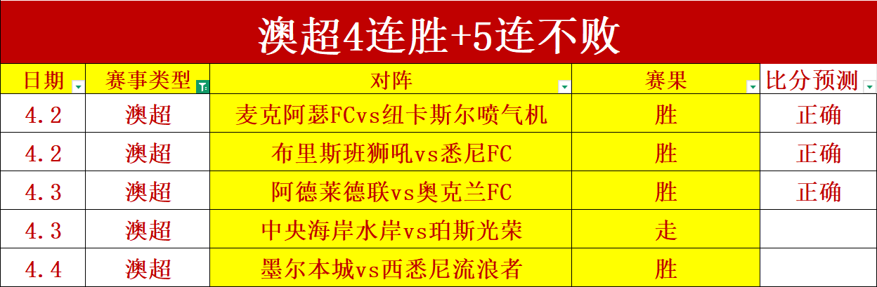 女足徐悦长,传助李启娴,梅开二度,世界杯比分,2026世界杯,实时比分,足球比分,赛事分析