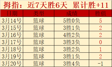 大乐透期号,专家推荐质,合分析,世界杯比分,2026世界杯,实时比分,足球比分,赛事分析