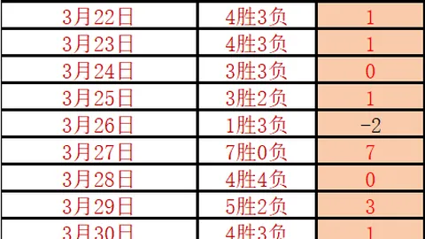 大乐透期号专家推荐分析：火箭加时逆转解析